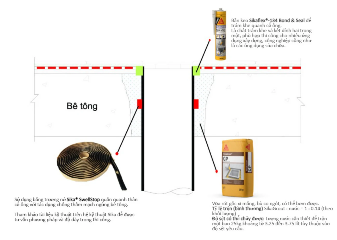 Chi tiết chống thấm quanh cổ ống &middot; h&igrave;nh từ Sika
